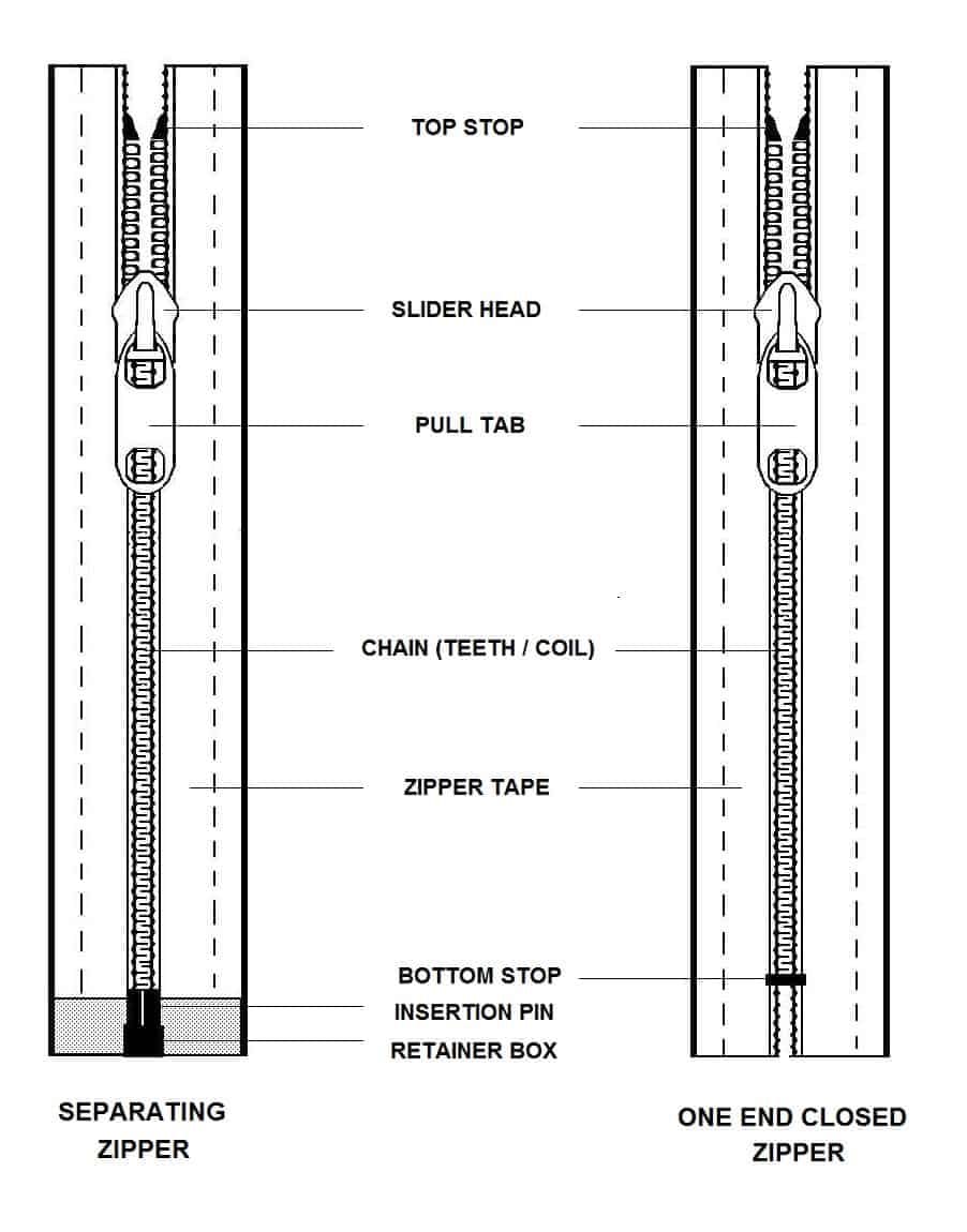 zipper.jpg