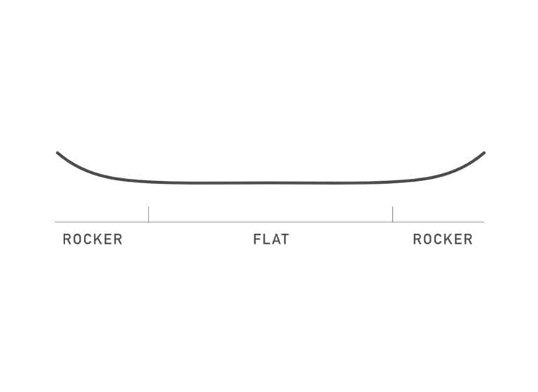flat-top-snowboard-768x559.jpg