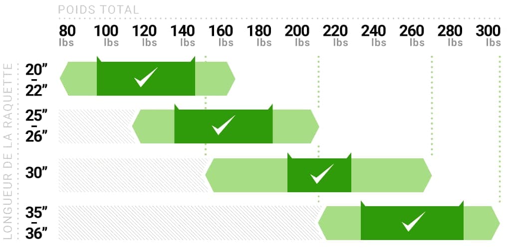 Altitude-Blog-Longueur-Raquettes.gif