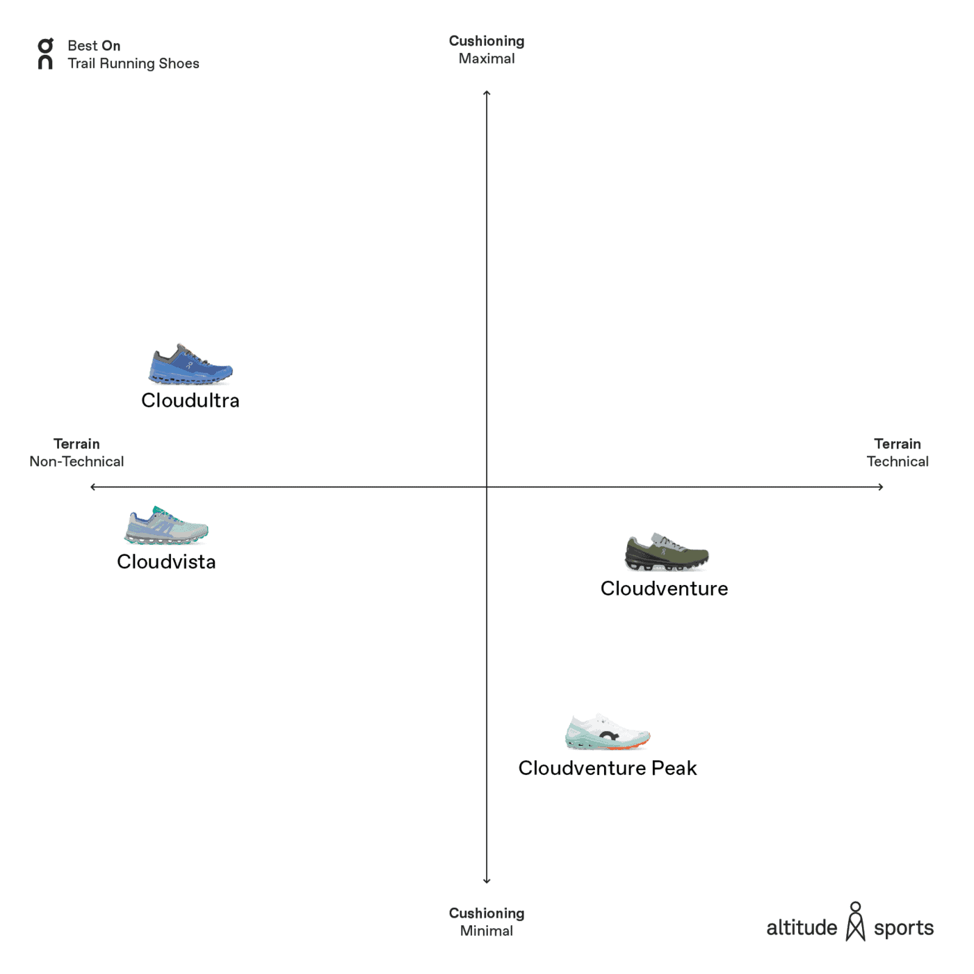 On-Trail-En@2x.png