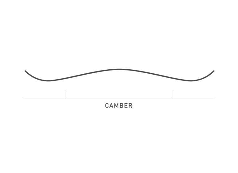 camber-snowboard-burton-768x559.jpg