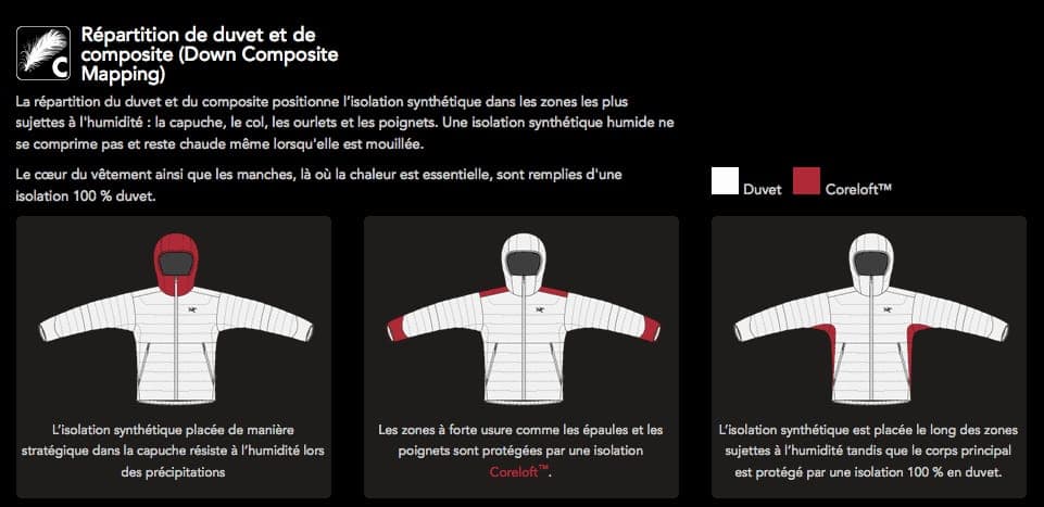 arcteryx_down_composite_mapping_fr.png