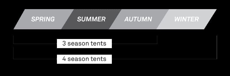 tents-graphic-EN.png