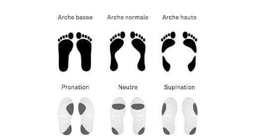 arches-de-pied.jpg
