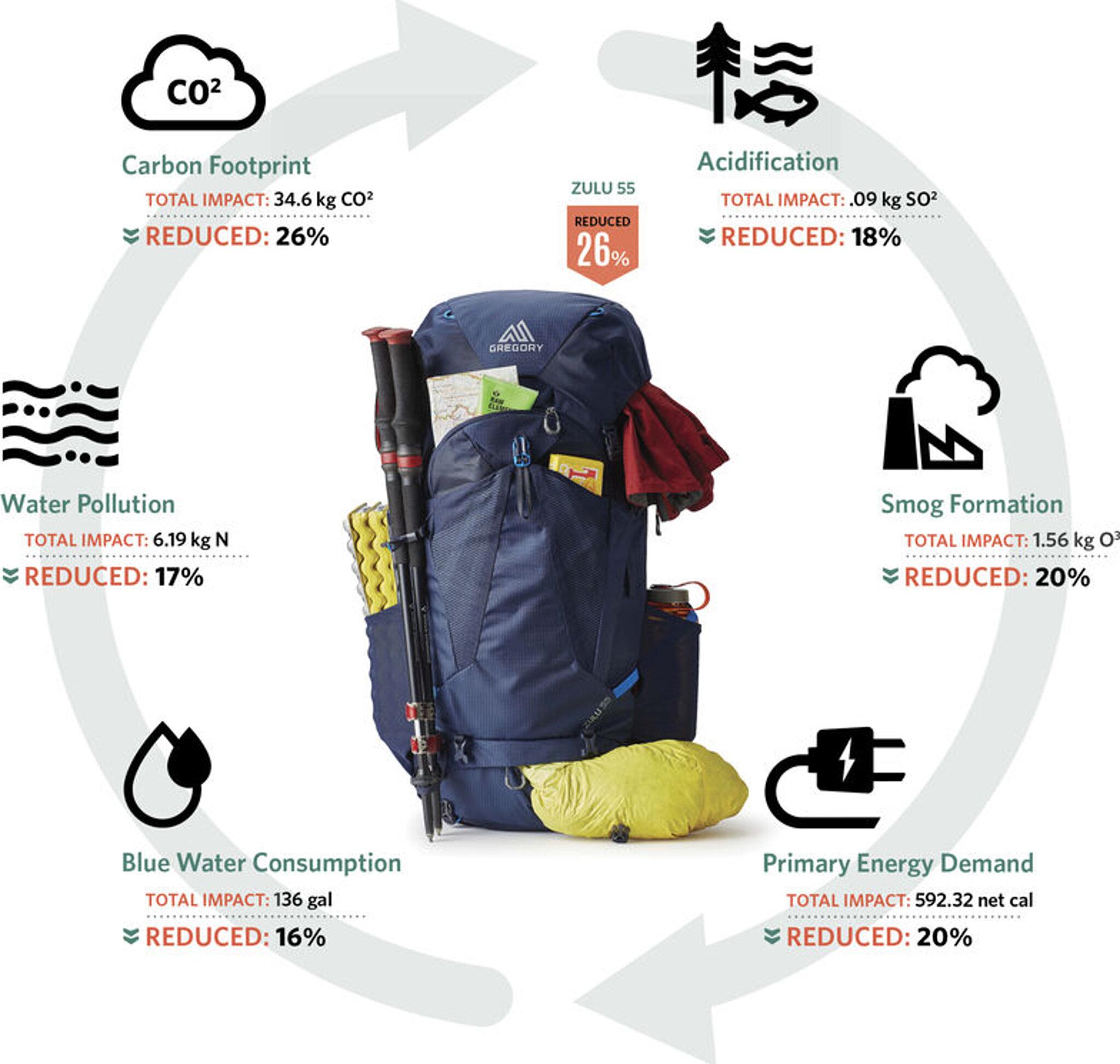 Product gallery image number 7 for product Jade 63 Backpack 63L - Women's