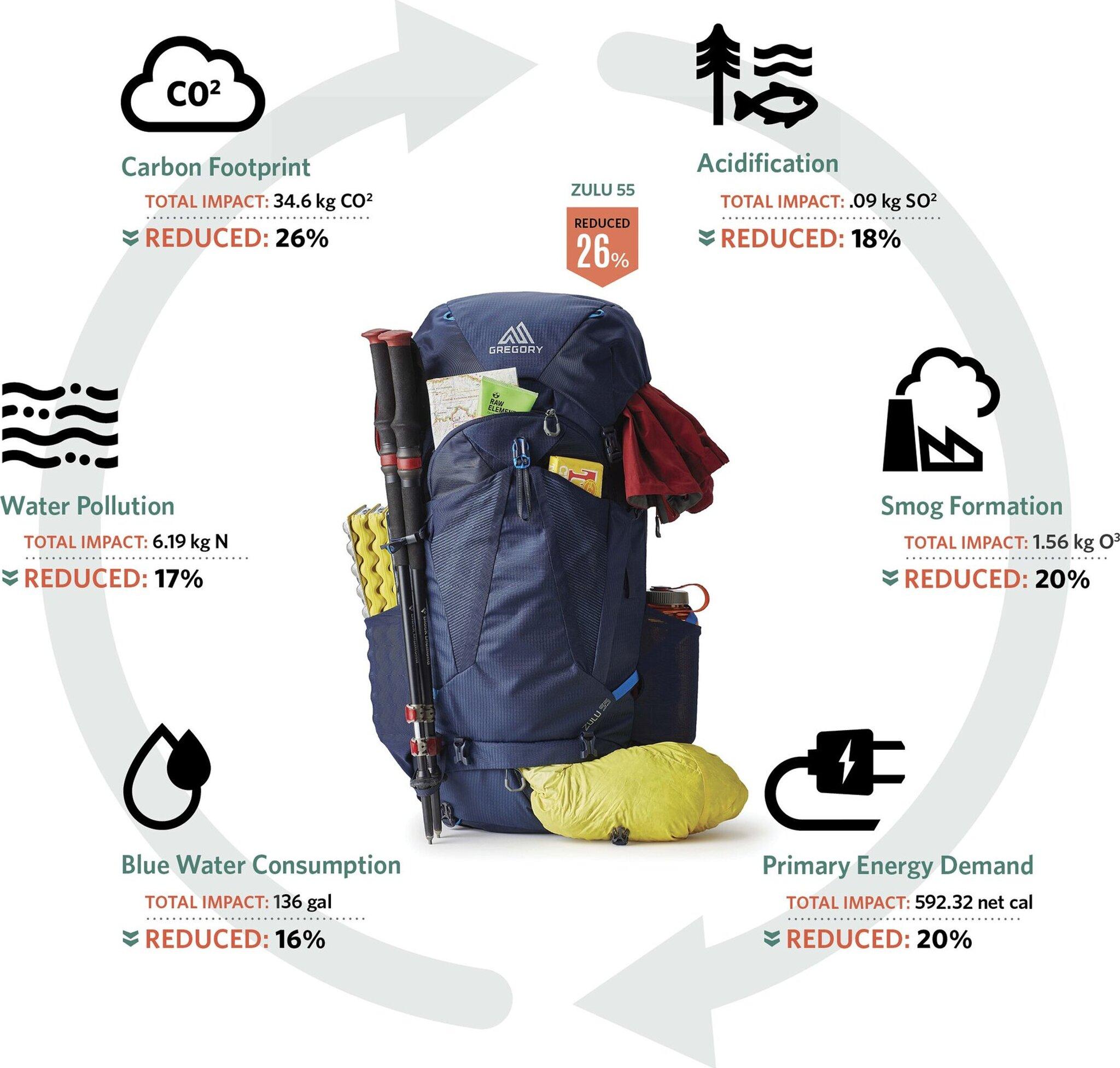 Product gallery image number 4 for product Jade Daypack 53L - Women’s