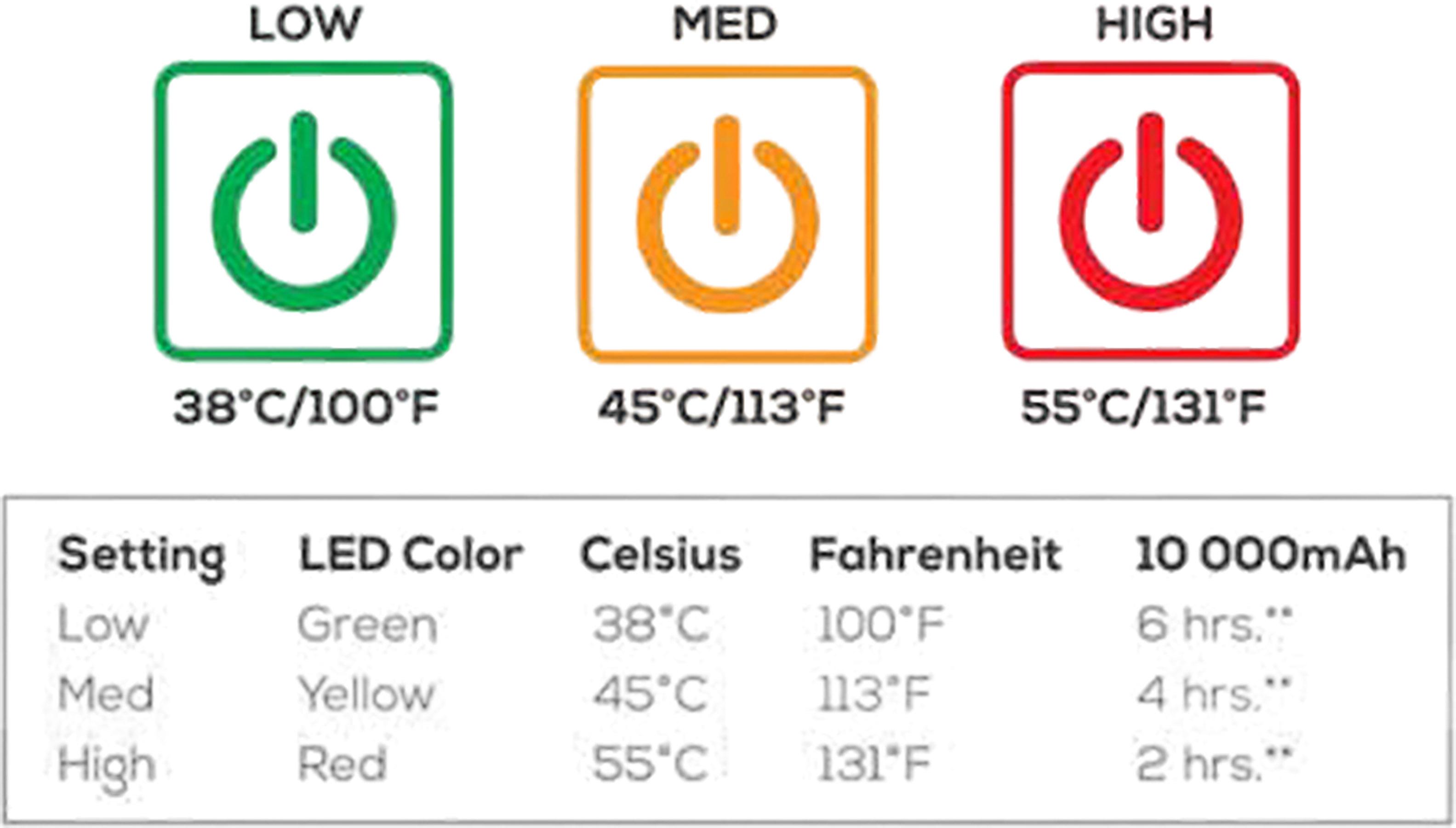 Numéro de l'image de la galerie de produits 2 pour le produit Chaise chauffante Lazy Bear