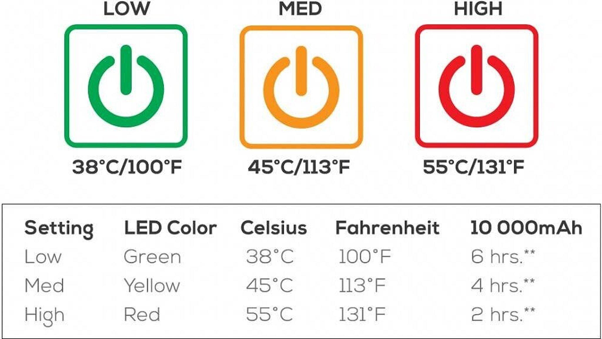 Product gallery image number 2 for product Chaise chauffante Lazy Bear