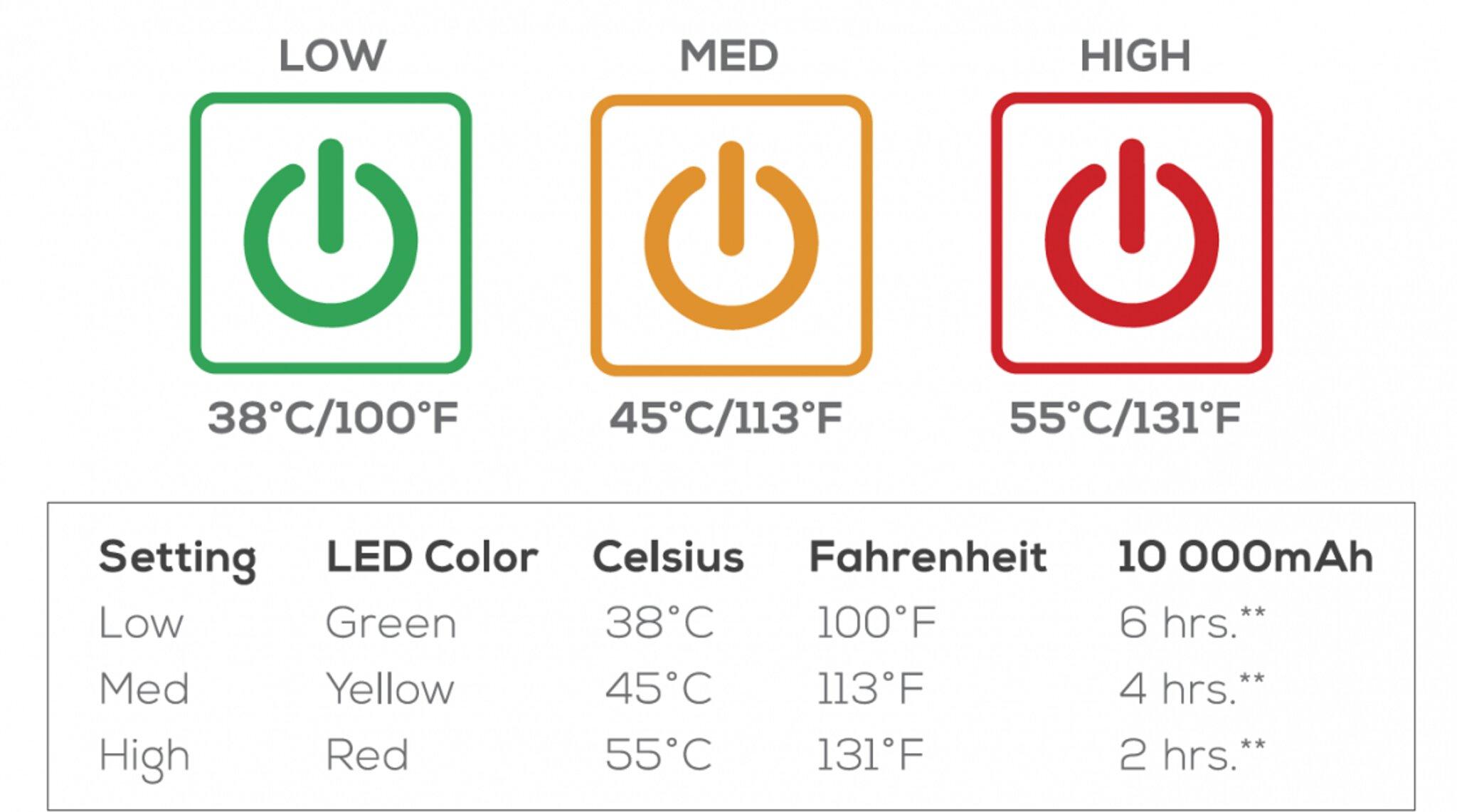 Product gallery image number 4 for product Bear Buddy Heated Chair