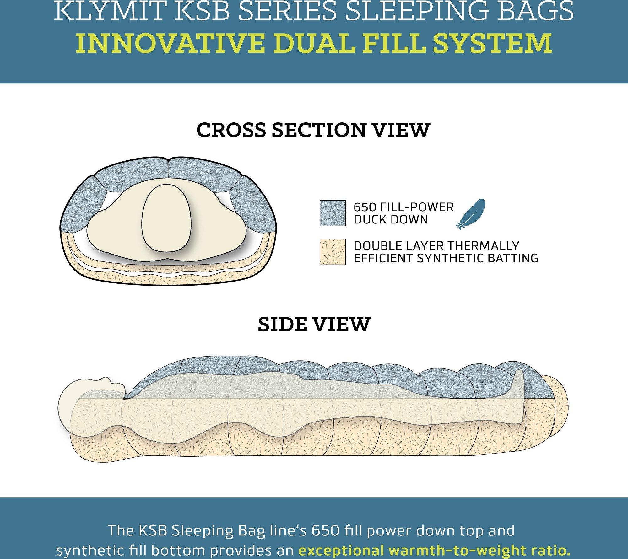 Product gallery image number 2 for product KSB Double Sleeping Bag