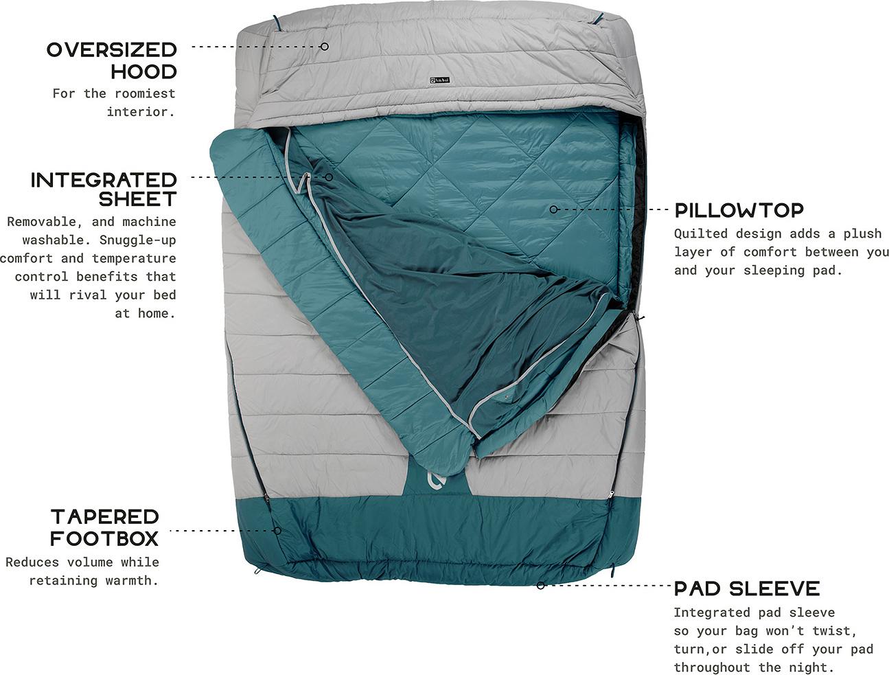 Product gallery image number 4 for product Jazz Duo Synthetic Sleeping Bag  20F/-7C - Double - Unisex