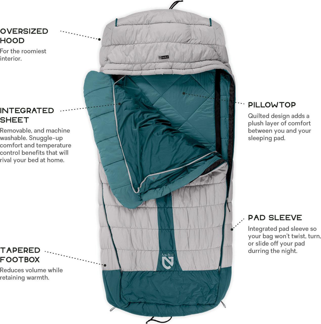 Product gallery image number 4 for product Jazz Luxury Synthetic Sleeping Bag 20F / -7C - Long - Unisex