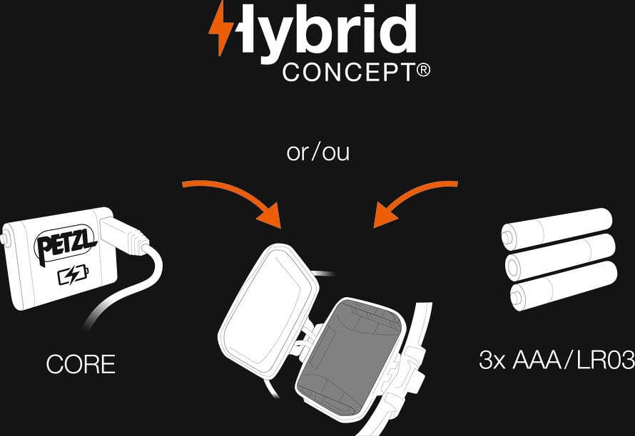 Product gallery image number 5 for product IKO CORE headlamp