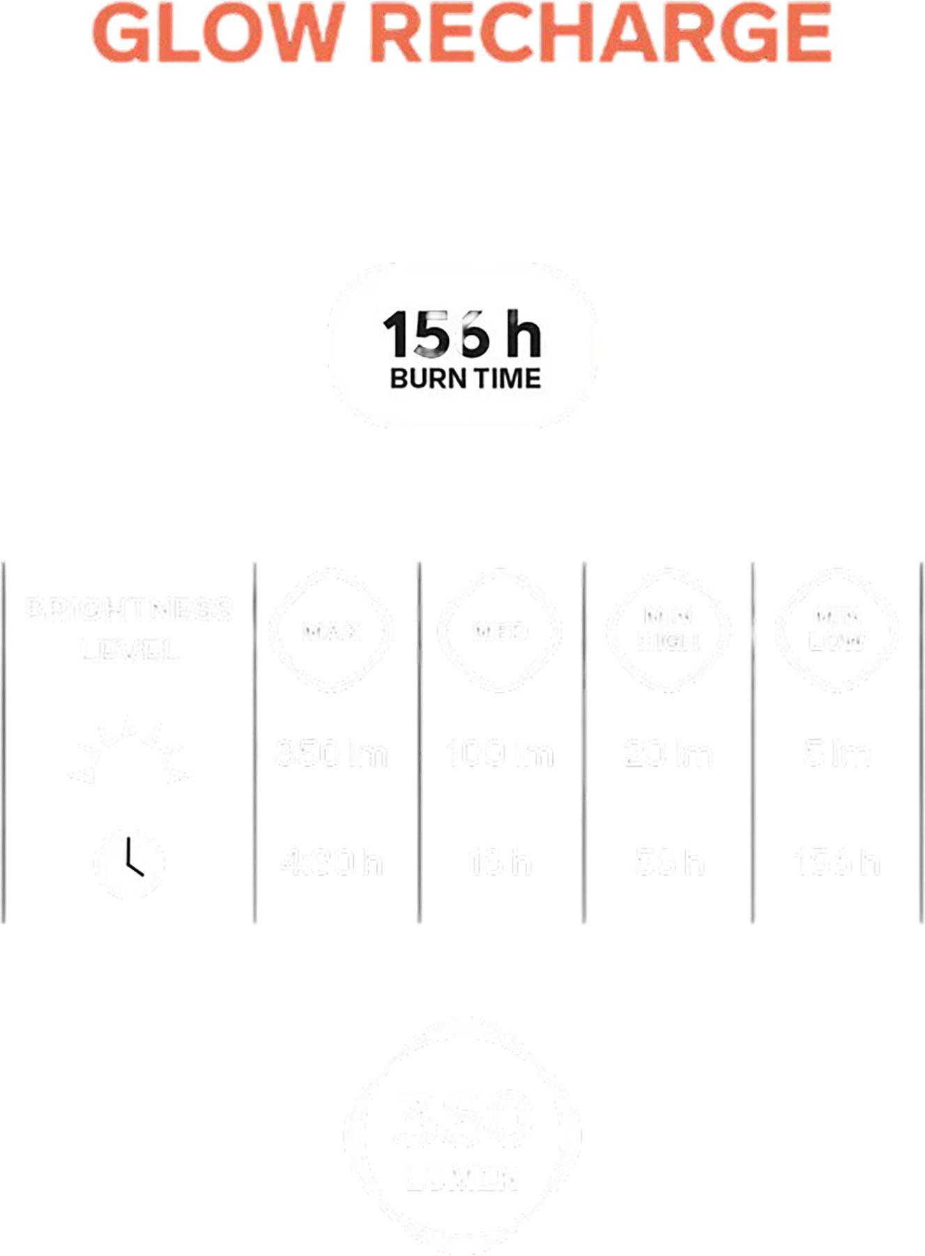 Product gallery image number 3 for product Glow Recharge Lantern