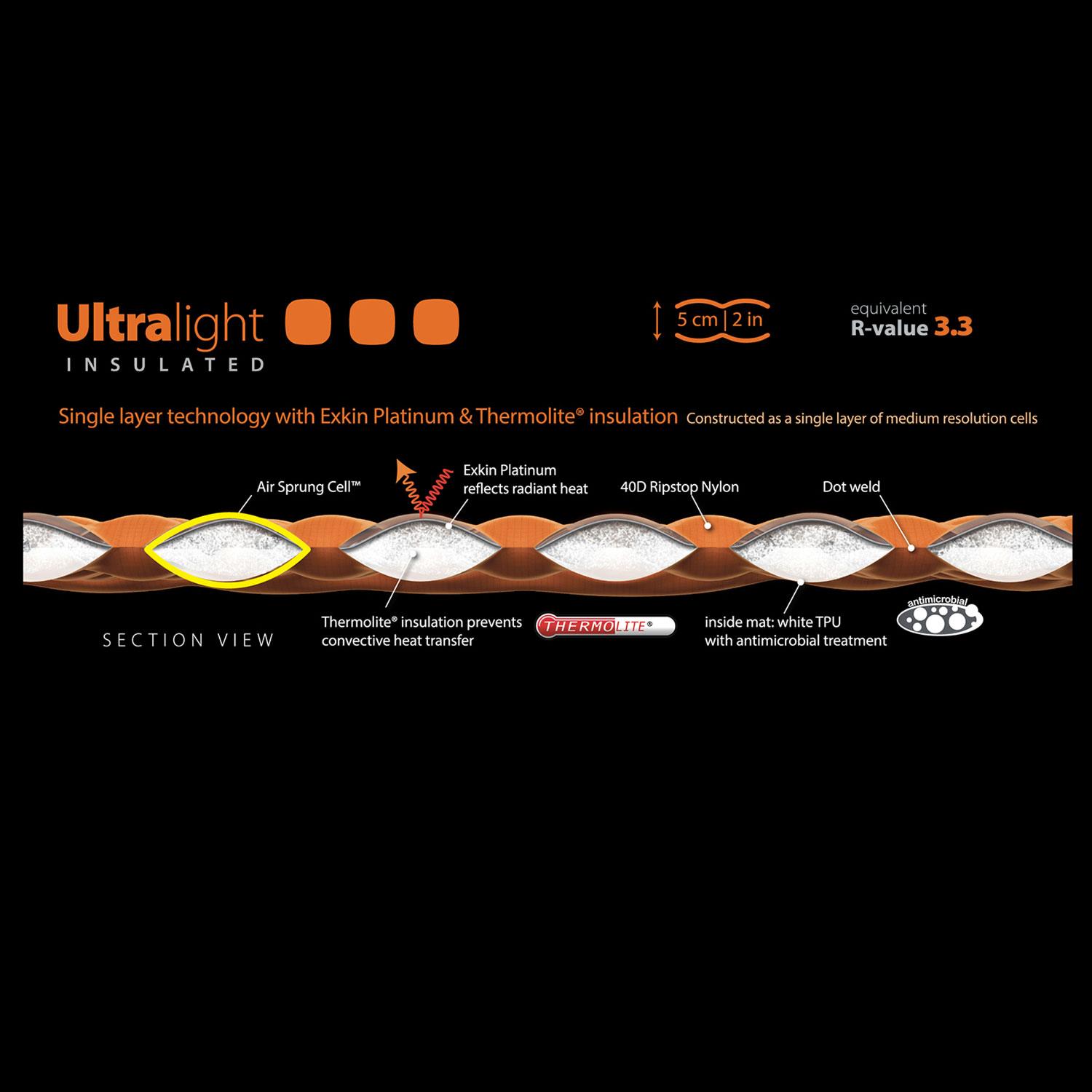 Product gallery image number 4 for product UltraLight Insulated Mat - Small