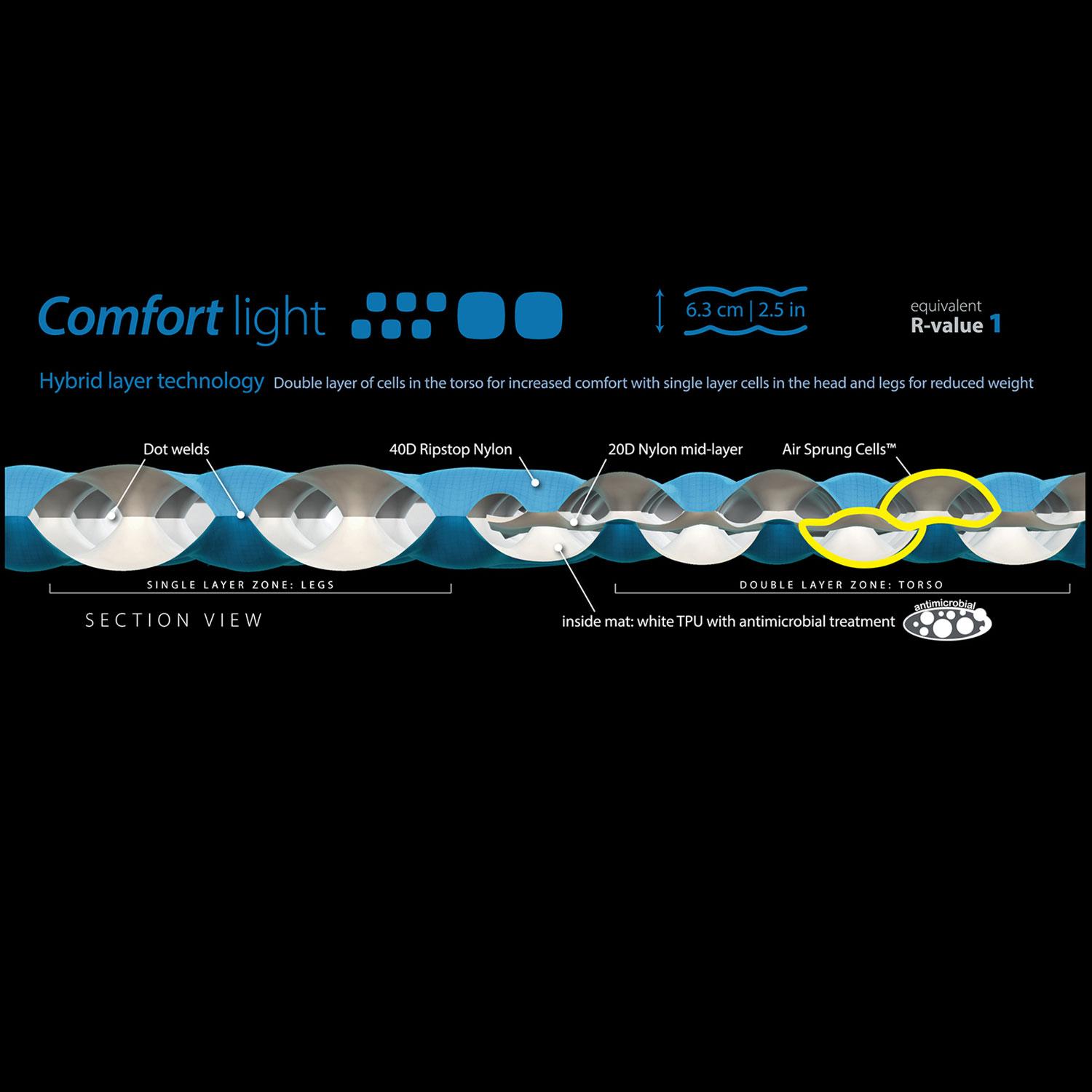 Product gallery image number 4 for product Comfort Light Mat - Regular