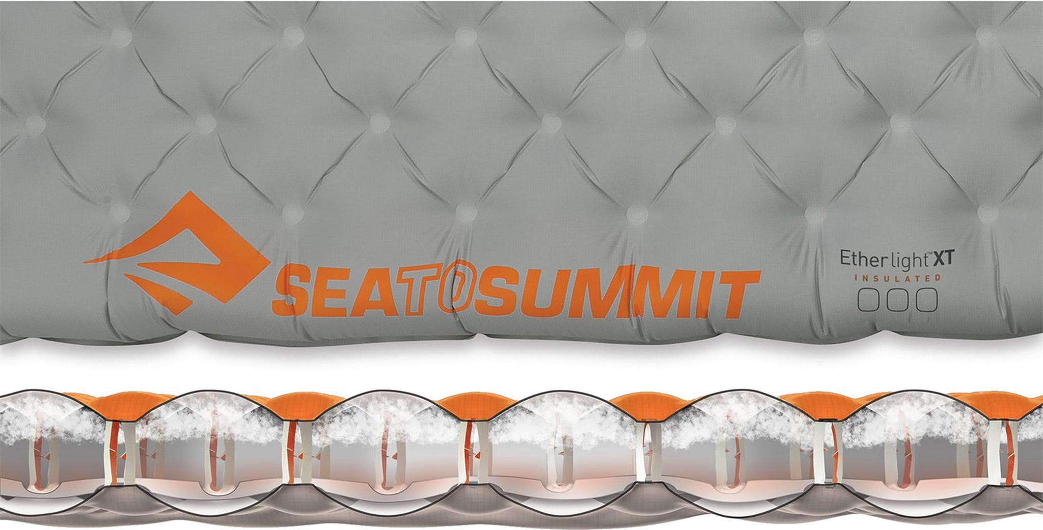 Product gallery image number 7 for product Ether Light XT Sleeping Mat [Small]