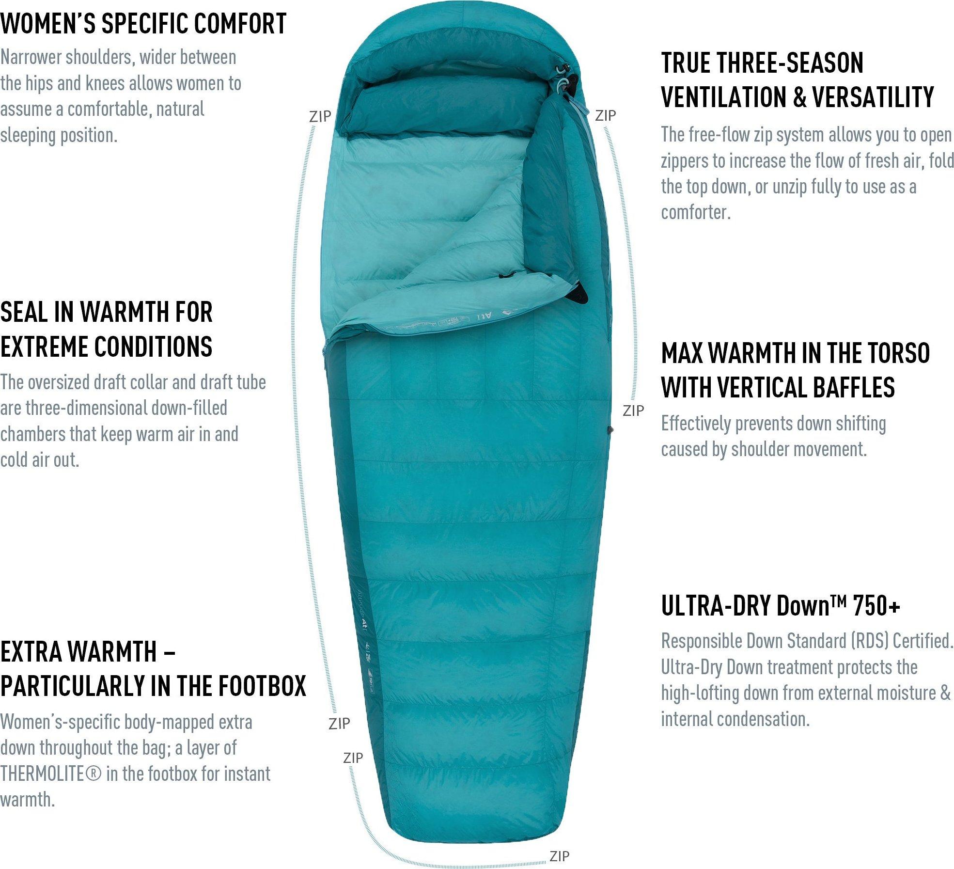 Product gallery image number 2 for product Altitude AtI Sleeping Bag - (25°F) - Long - Women's