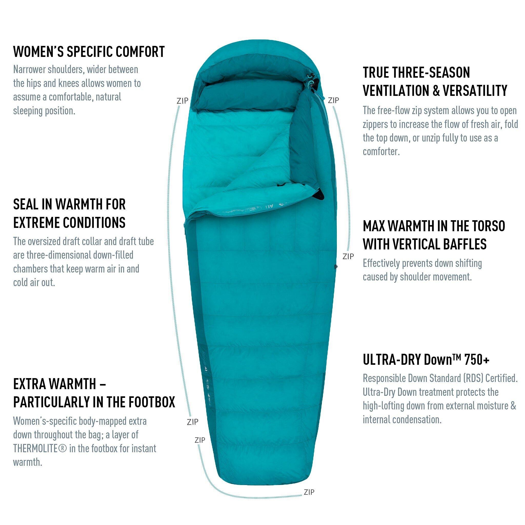 Product gallery image number 16 for product Altitude AtII Regular Down Sleeping Bag - 15°F/-10°C - Women's