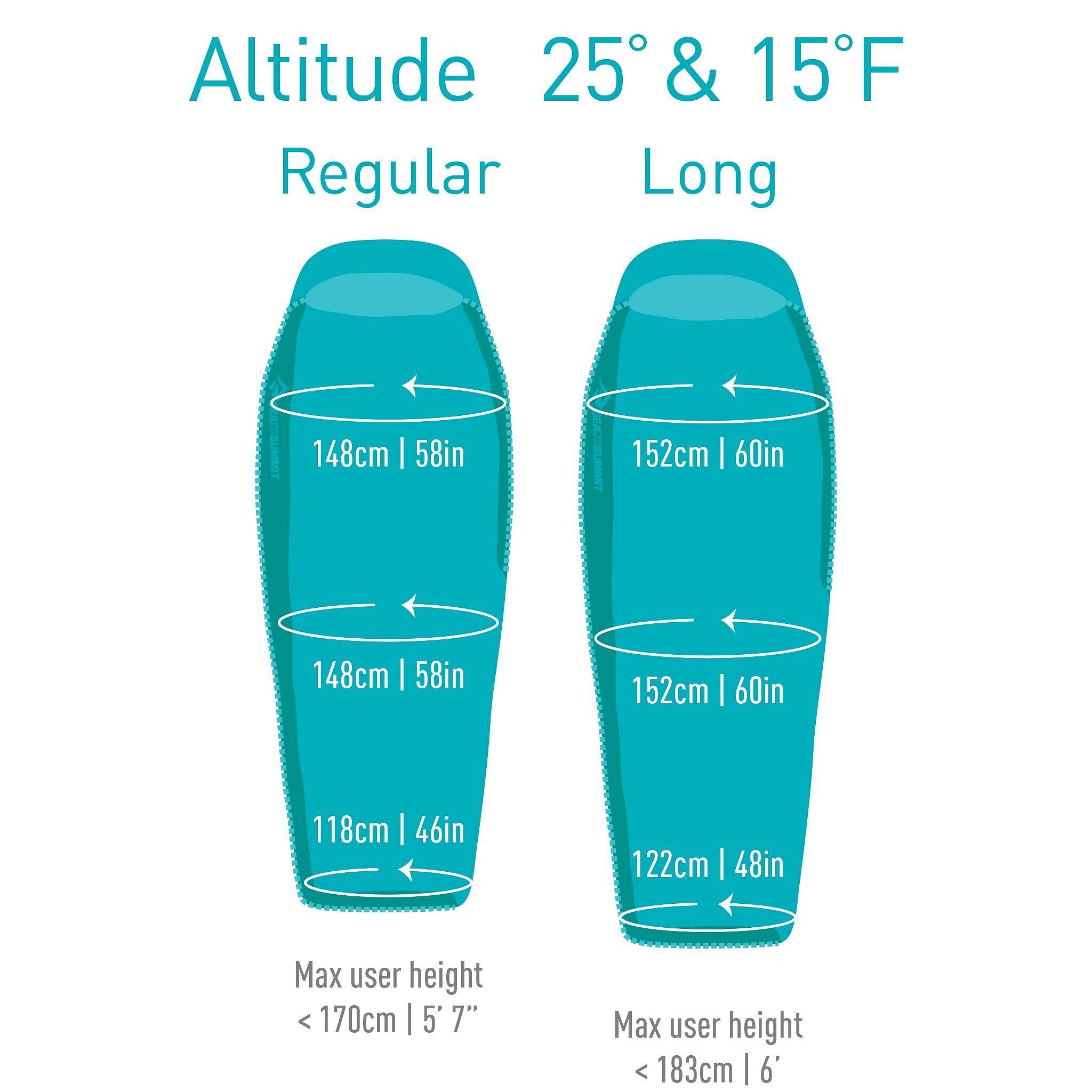 Product gallery image number 17 for product Altitude AtII Regular Down Sleeping Bag - 15°F/-10°C - Women's