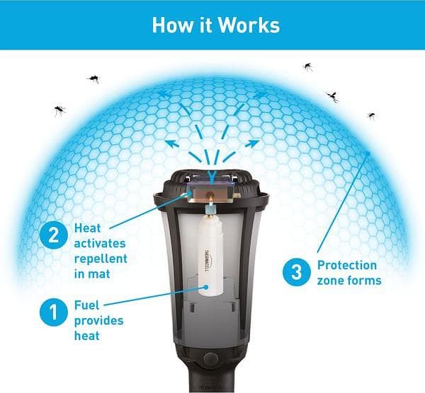 Product gallery image number 4 for product Mosquito Repellent Patio Shield Torch